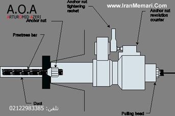 پیش تنیدگی